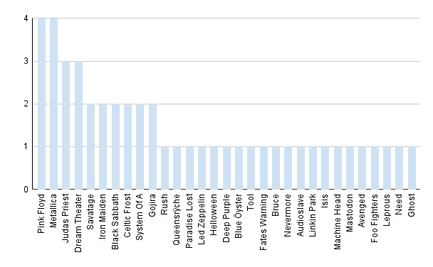 chart (28)